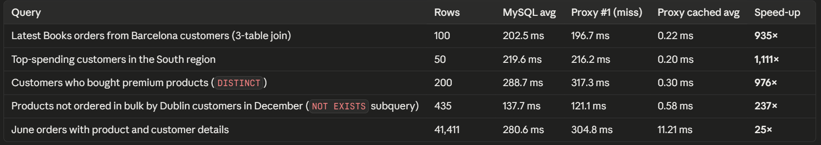 MySQLProxyCache